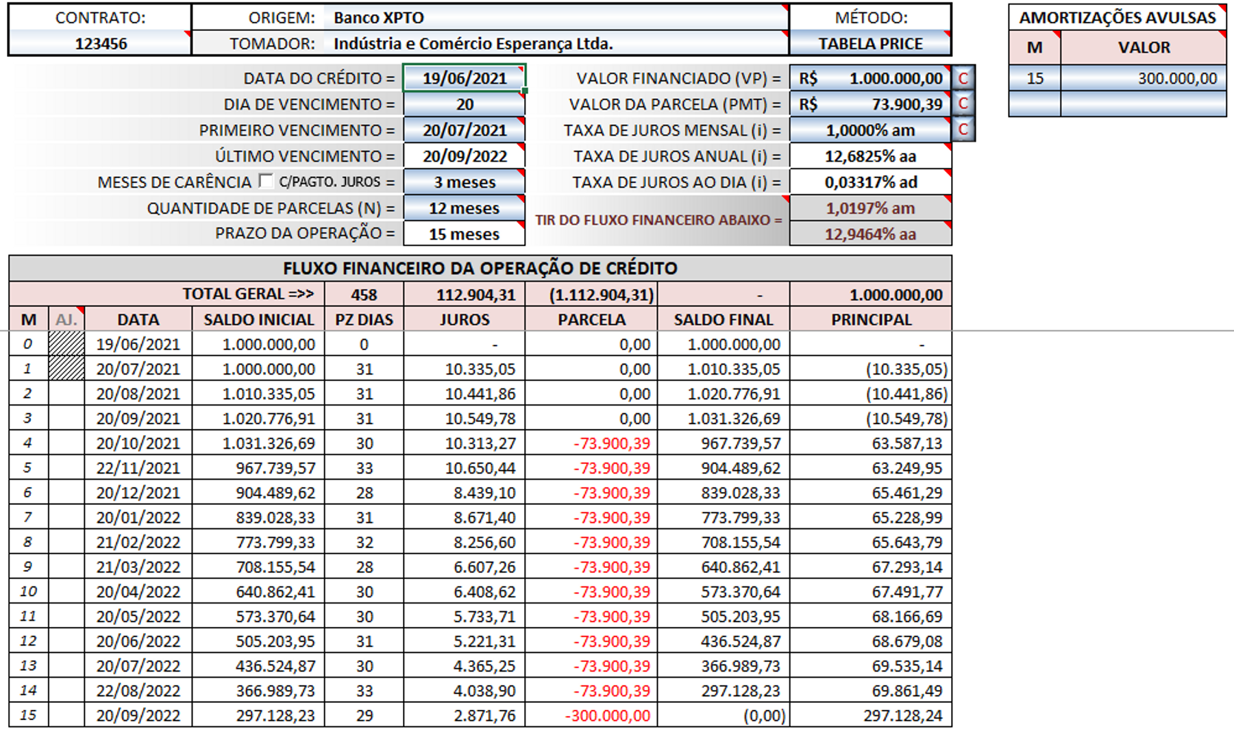 Captura de tela de Planilha de Cálculo de Operações de Crédito