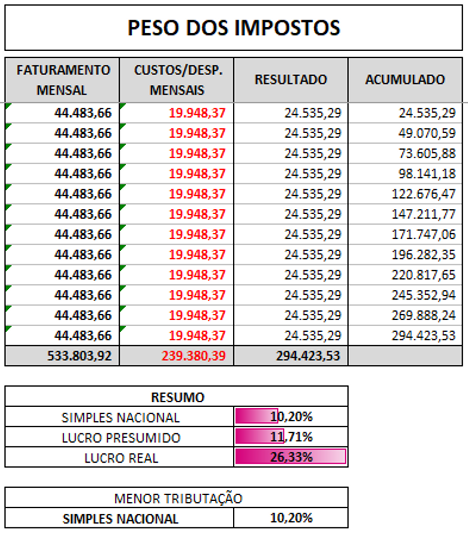 Captura de tela de Planilha de Análise Operacional e Precificação