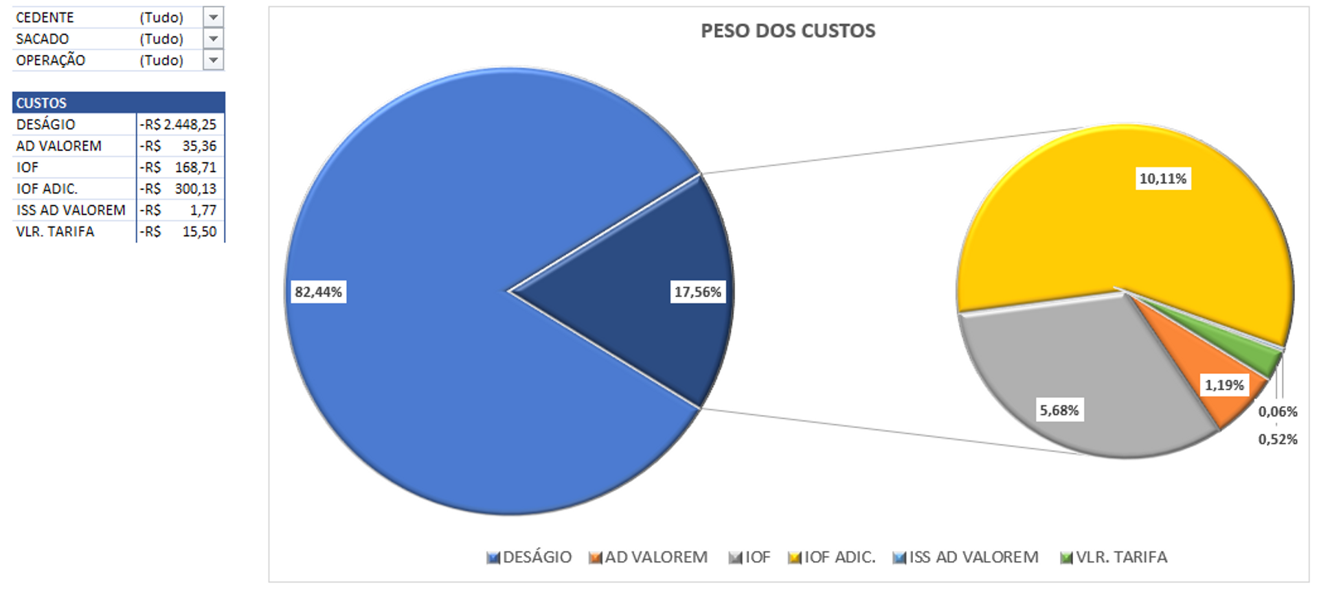 Captura de tela de Planilha de Cálculo de Antecipação de Recebíveis