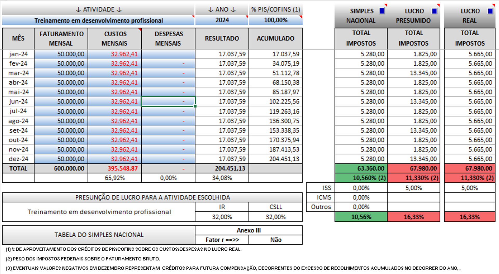 Captura de tela de Planilha de Análise - Regimes Tributários