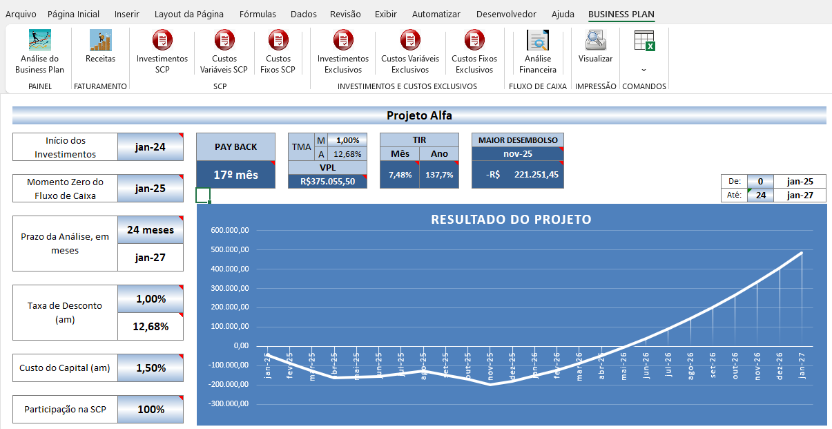 Análise de Negócios - Business Plan