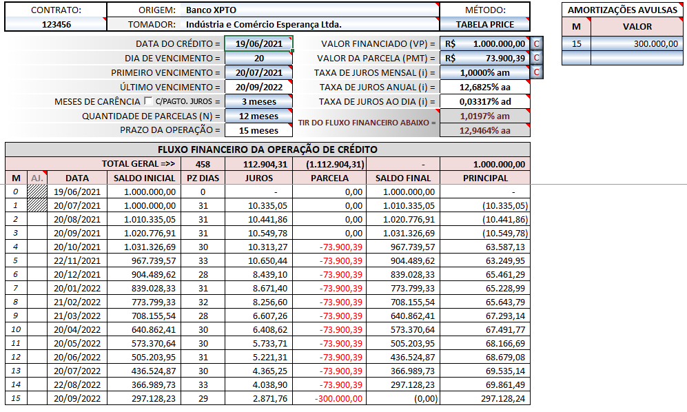 Cálculo de Operações de Crédito