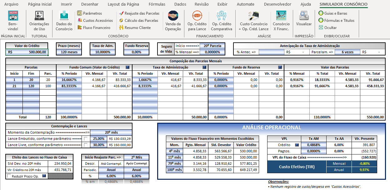 Análise Comparativa - Consórcio X Financiamento